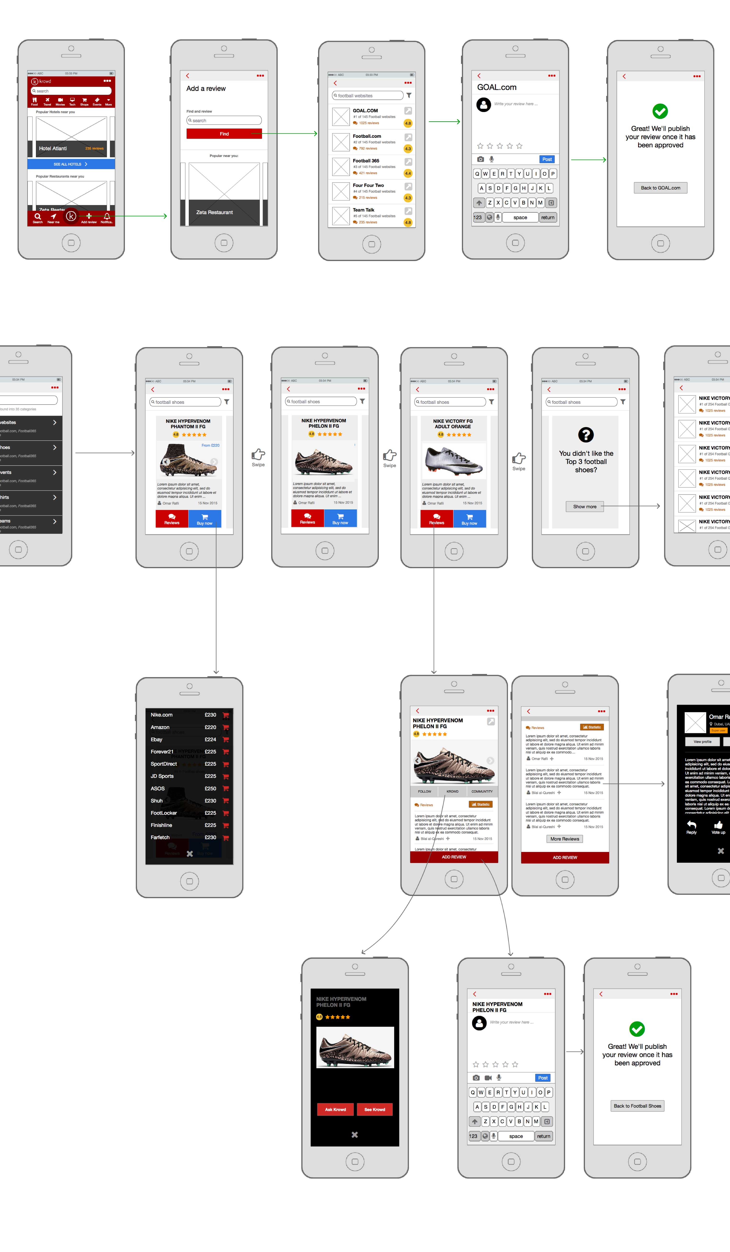 user flow diagrams and wireframes